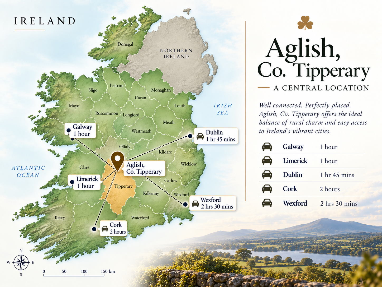 Map of Ireland showing Aglish, Co. Tipperary in the centre, with drive times to Galway, Limerick, Dublin, Cork and Wexford
